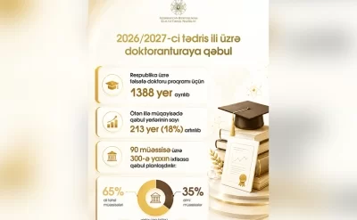 Bir ilk: SABAH proqramı çərçivəsində fəlsəfə doktoru hazırlığına başlanılır