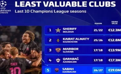 “Sabah” və “Qarabağ” Çempionlar Liqasında tarixə düşdülər