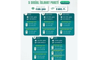 Sosial rifahın təminatı istiqamətində növbəti mühüm addımlar atılacaq - FOTO